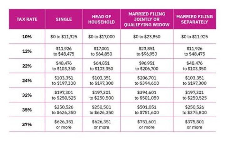 How is an LLC taxed in Oklahoma?