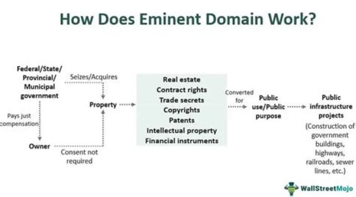 How is eminent domain value calculated?