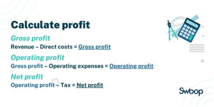 How is profit calculated in LLP?