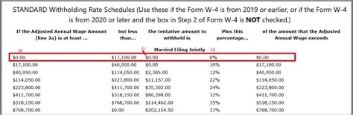 How is tax responsibility calculated?