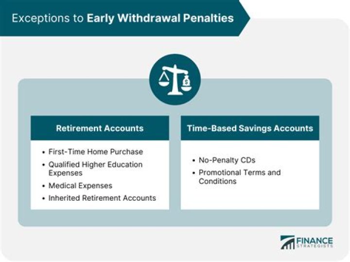 How is the penalty for early IRA withdrawal calculated?