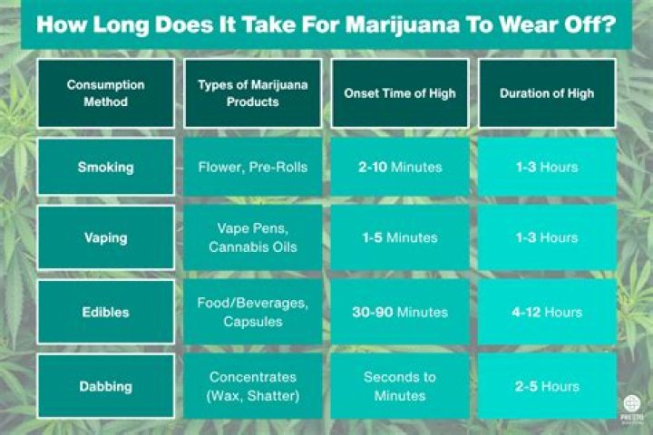How long does it take for the IRS to close an estate?