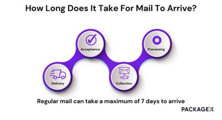 How long does mail take from GA to NY?
