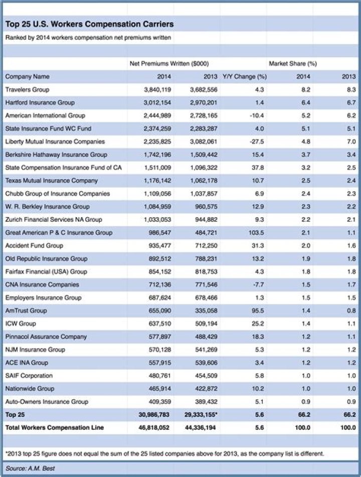 How long does workers comp last Hawaii?
