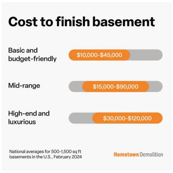 How long should you wait to finish a basement in a new house?