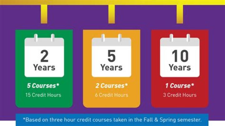 How long will it take to get my 2018 tax return?