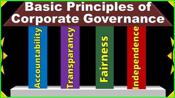 How many principles of corporate governance are there?