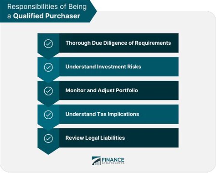 How many requirements are listed for a qualified appraisal?
