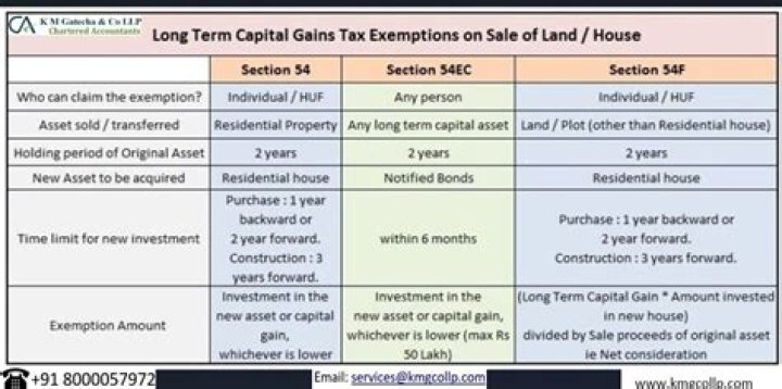 How much can a married couple claim in capital gains exemption when they sell their principle place of residence?
