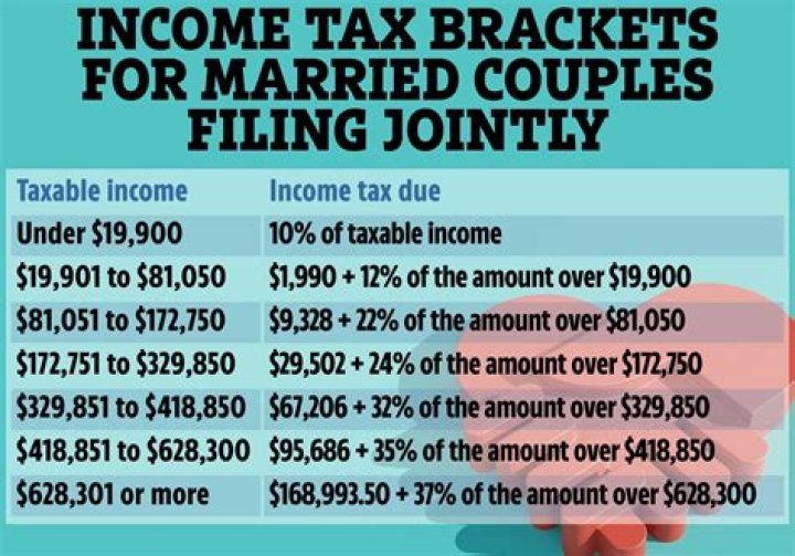 How much can a married couple make before taxes?