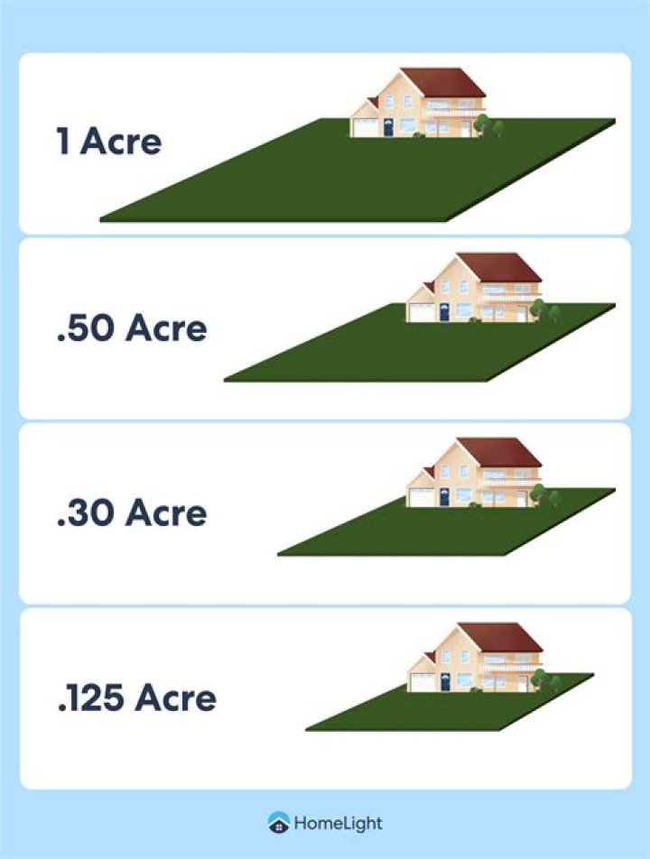 How much can you make farming 20 acres?