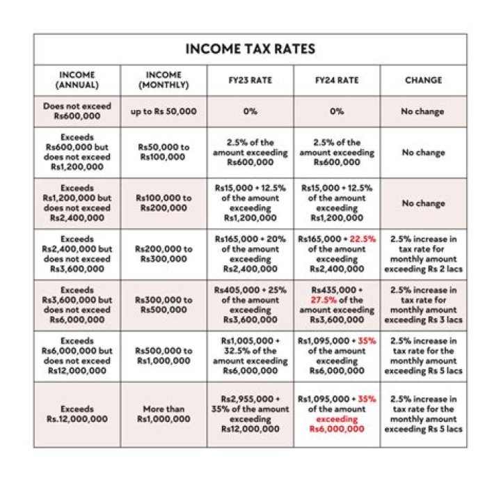 How much cash payment is allowed as per income tax?