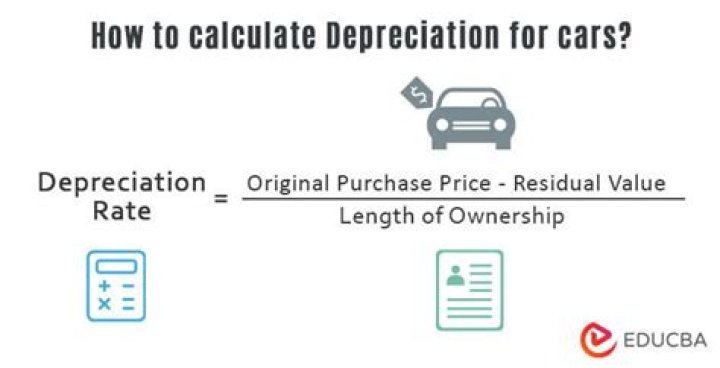 How much does a Tesla depreciate in value?