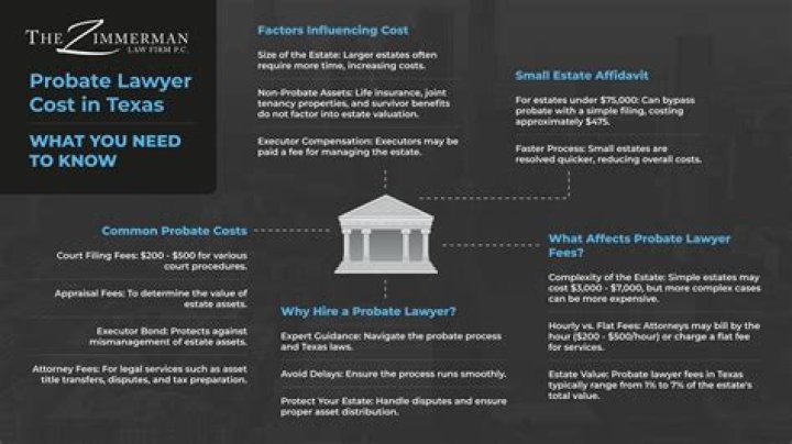 How much does a typical probate lawyer cost?