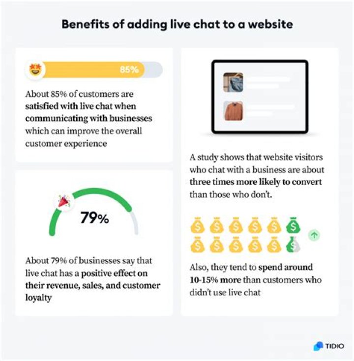 How much does it cost to add live chat to website?