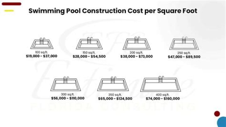 How much does it cost to construct a swimming pool?