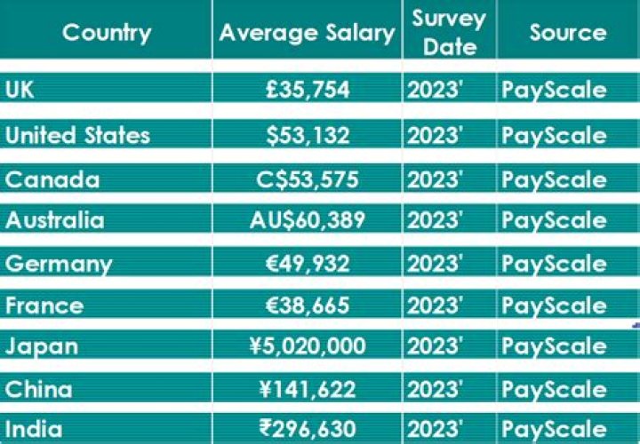 How much does it cost to speak with an accountant?