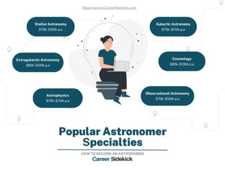 How much education is required to be an astronomer?