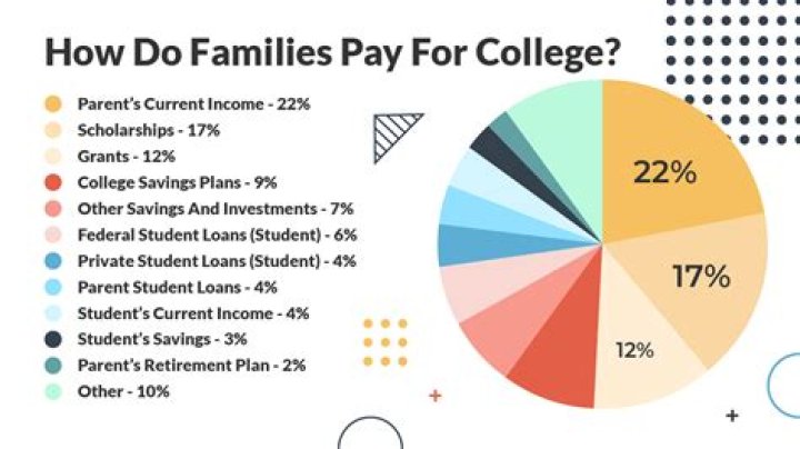 How much income can a college student make before paying taxes?