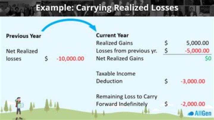 How much income can you offset with losses?