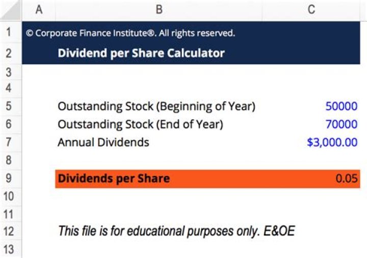 How much is BP dividend per share UK?