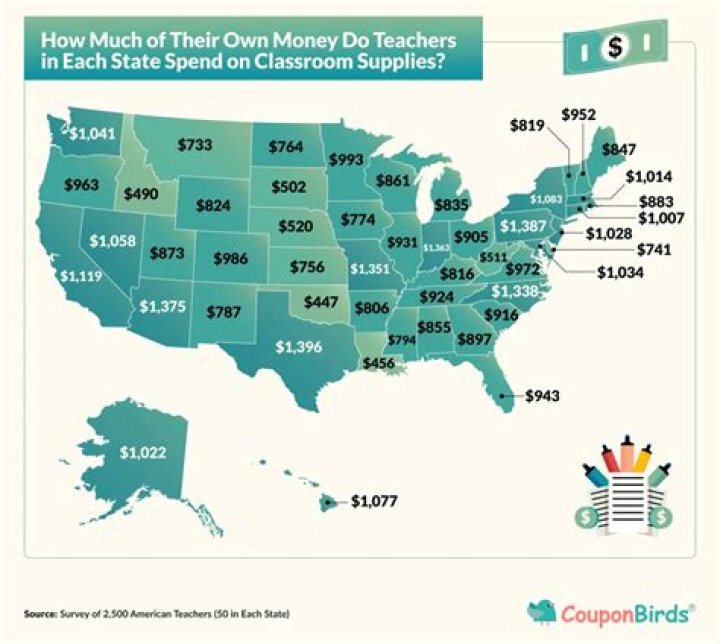 How much should a teacher spend on rent?