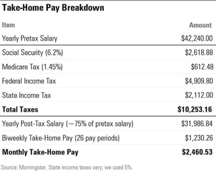 How much tax do you pay on 300k income?