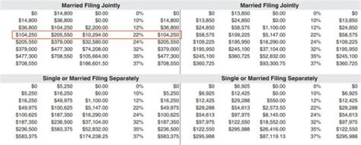 How much taxes do you pay if you live outside the US?