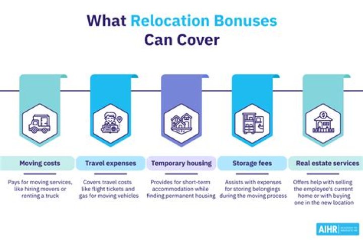 How much will my relocation bonus be taxed?