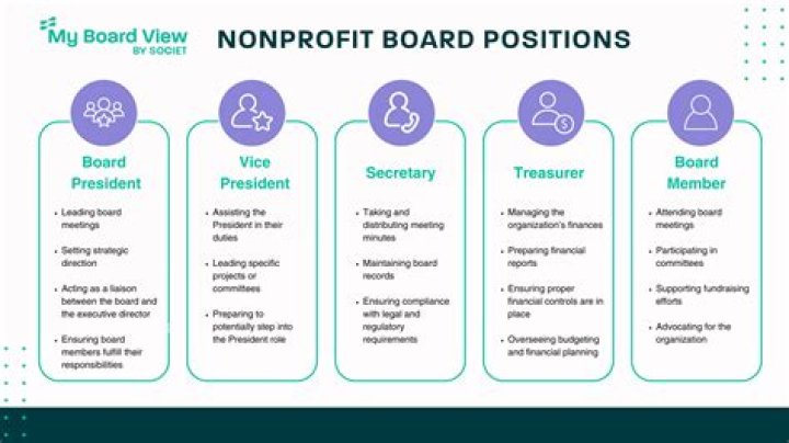 How often do nonprofit boards meet?