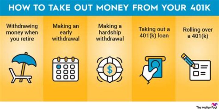 How will withdrawing from my 401K affect me?