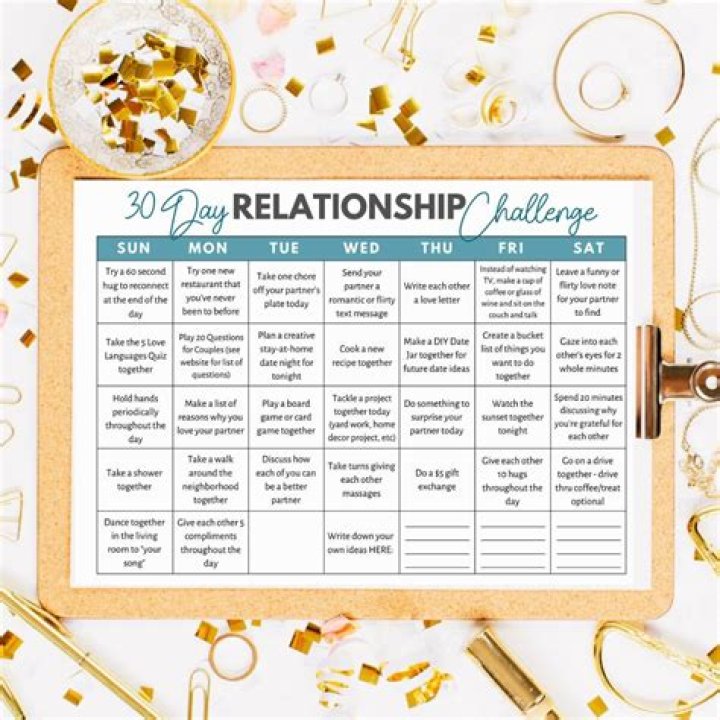 Is 2 years a long time for relationship?