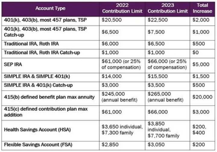 Is a 403b a traditional IRA for tax purposes?