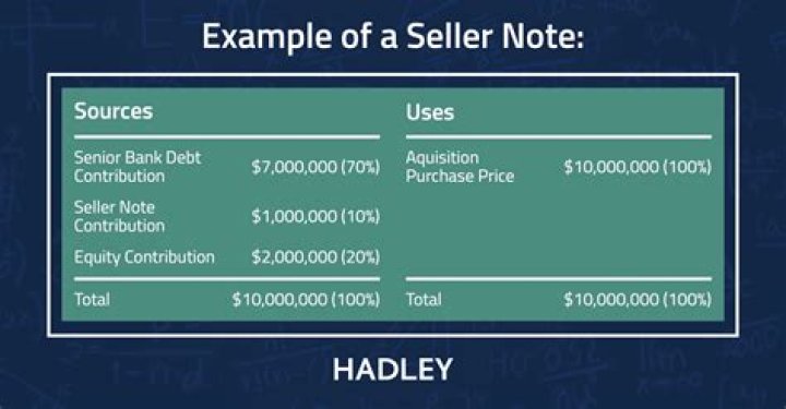 Is a seller note considered a security?