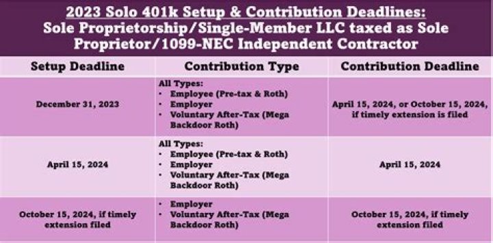 Is a single-member LLC taxed as a sole proprietorship?