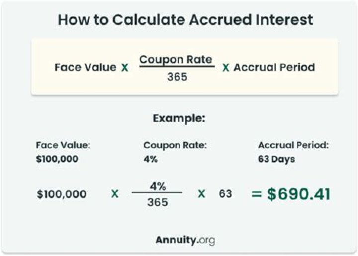 Is accrued interest on HH bonds taxable?