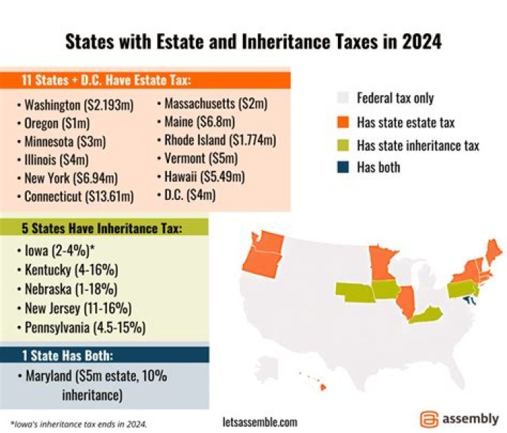 Is an inheritance taxable in Colorado?