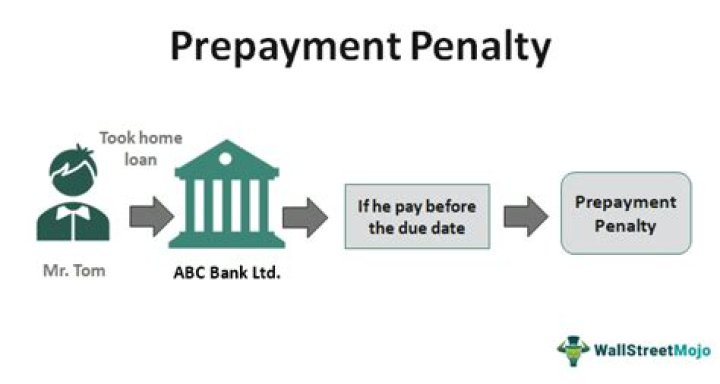 Is defeasance a prepayment penalty?