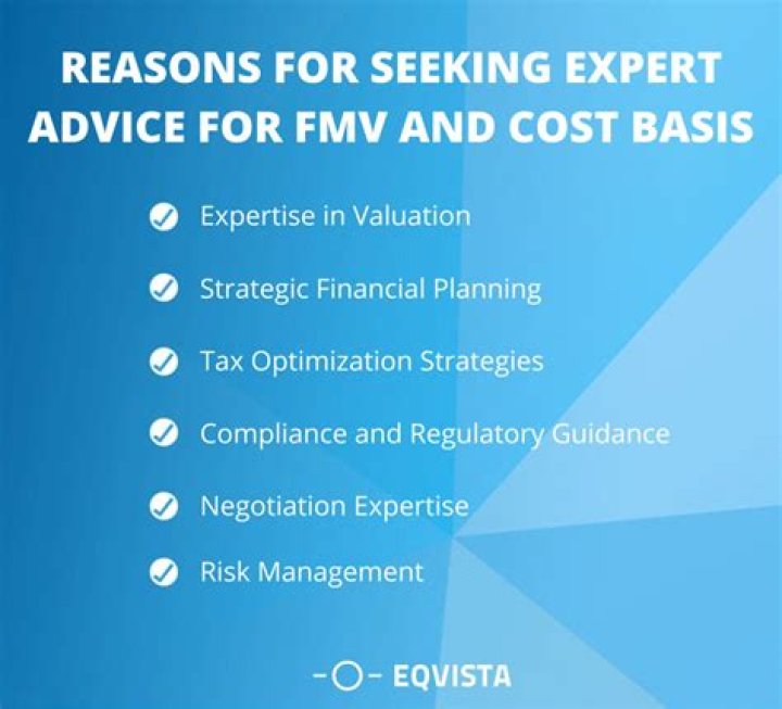 Is FMV same as cost basis?