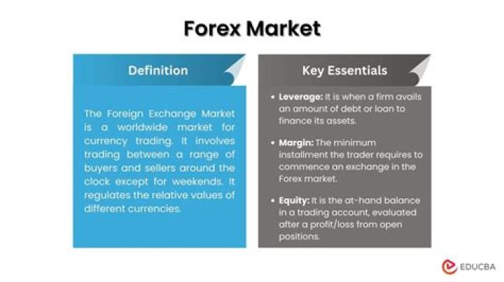 Is forex a financial market?