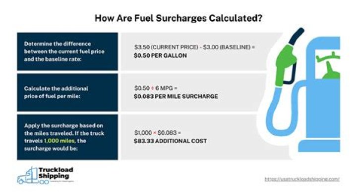 Is fuel surcharge considered income?