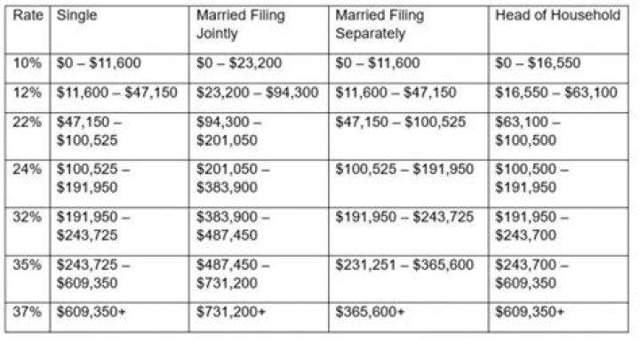 Is it better to claim married or married but withhold at higher single rate?