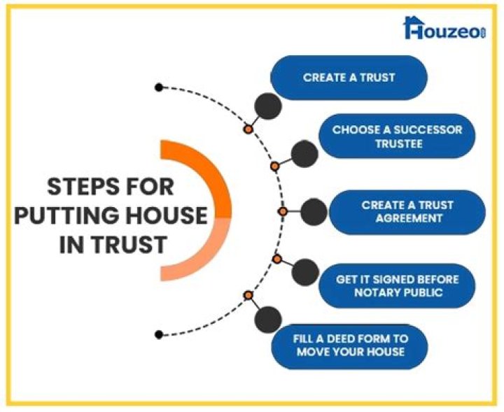 Is it hard to sell a house in a trust?