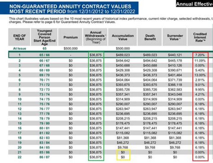 Is MetLife annuity taxable?