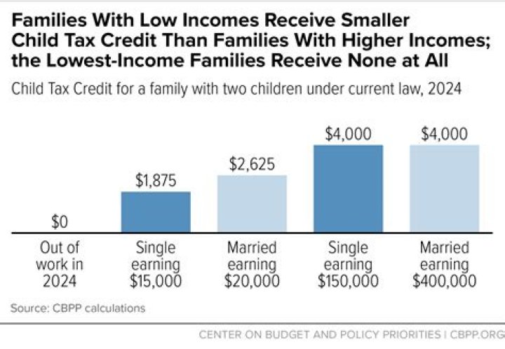 Is my child income taxable?