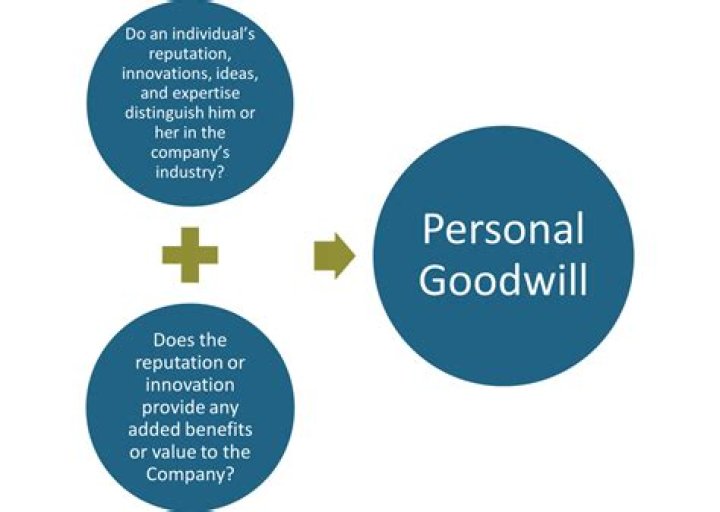 Is personal goodwill deductible?