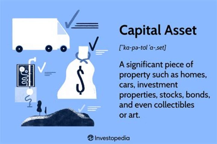 Is personal residence a capital asset?