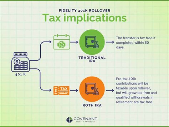 Is Rollover from 401k to traditional IRA taxable?