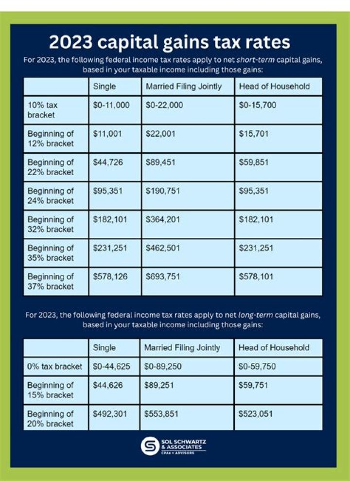 Is stock market gain taxable?