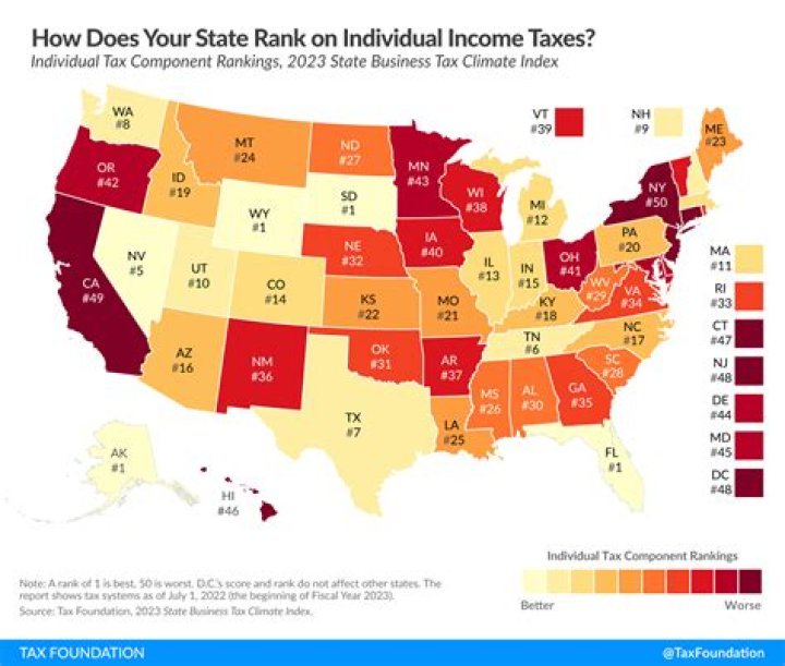 Is Tennessee getting rid of state income tax?